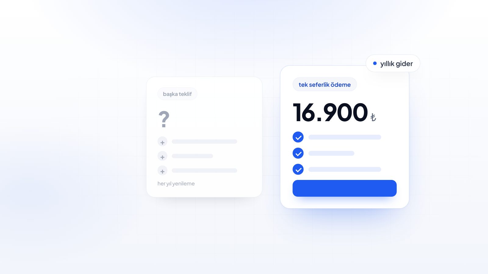 Yıllık site giderlerinin karşılaştırması temsili